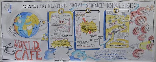 Visualisierung des Weltcafes auf der Konferenz